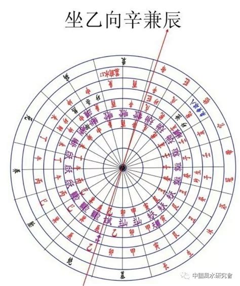 坐乙向辛|張玉正風水網